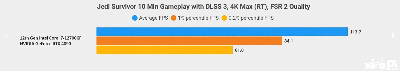 《星球大战绝地：幸存者》DLSS3MOD大幅度提升游戏性能！