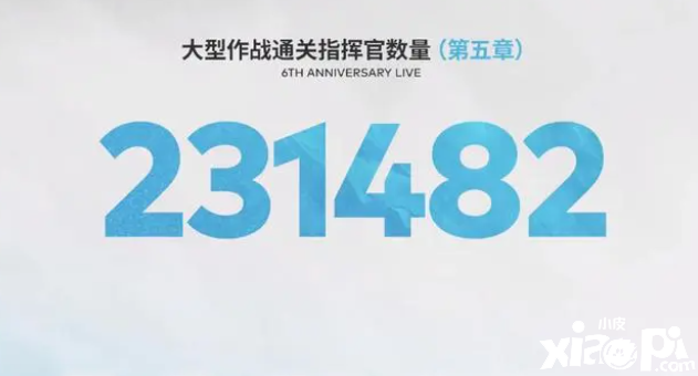 《碧蓝航线》6周年官方趣味数据统计，达成全图鉴的指挥官人数突破4W