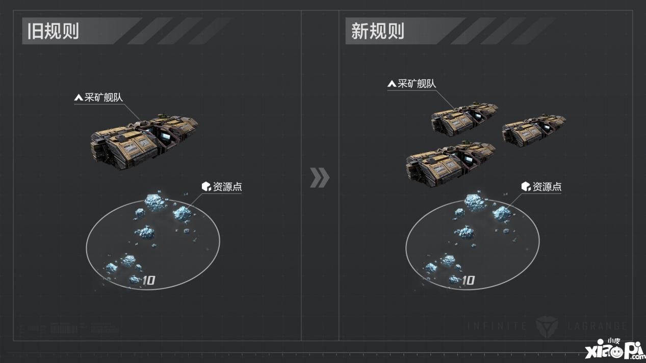 拉格朗日战略玩法全面升级，开启快速、多变的银河战局