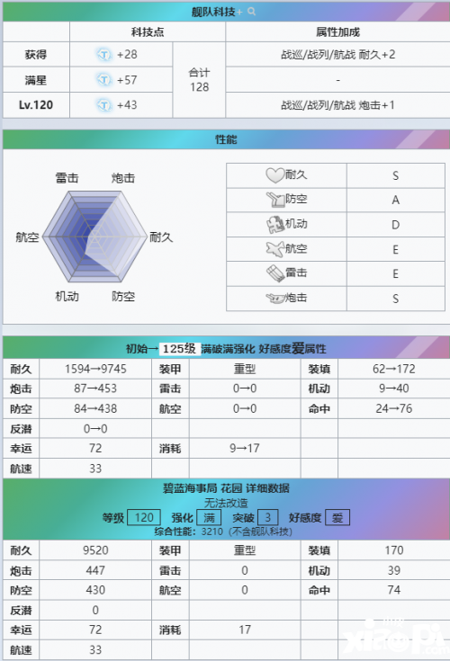 碧蓝航线复刻经典，「镜位螺旋」花园重燃战斗激情！