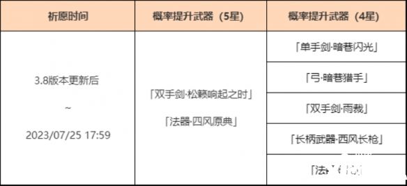 《原神》「神铸赋形」活动祈愿开启，「双手剑·松籁响起之时」「法器·四