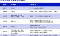 AIGC报告：超六成企业布局，近半数认为缺人才培养储备
