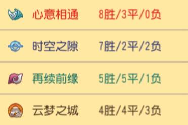 《梦幻西游》手游武神坛巅峰联赛S6常规赛第七周：八大战队厉兵秣马 季后