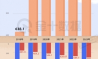 8款游戏成“鹅选爆款”，腾讯新一线游戏扛大旗