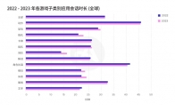 掌握最新行业数据与洞见，成为移动游戏行业赢家