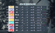 力争上游！TE_ppei渔女三连四抓锐不可当！——《第五人格》2024秋季赛第三
