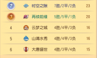 《梦幻西游》手游武神坛巅峰联赛S6大唐盛世专访:失败乃成功之母!