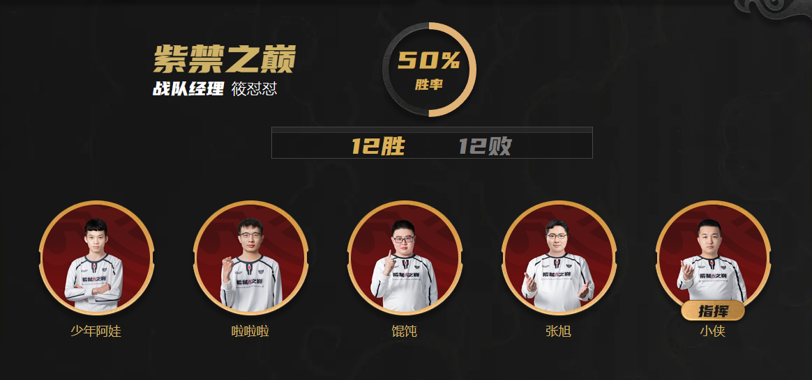 《梦幻西游》手游武神坛巅峰联赛S6紫禁之巅专访：我们有足够的准备和信