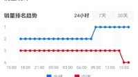 《老头环》新作到底怎样？评价全说烂 游戏全已购