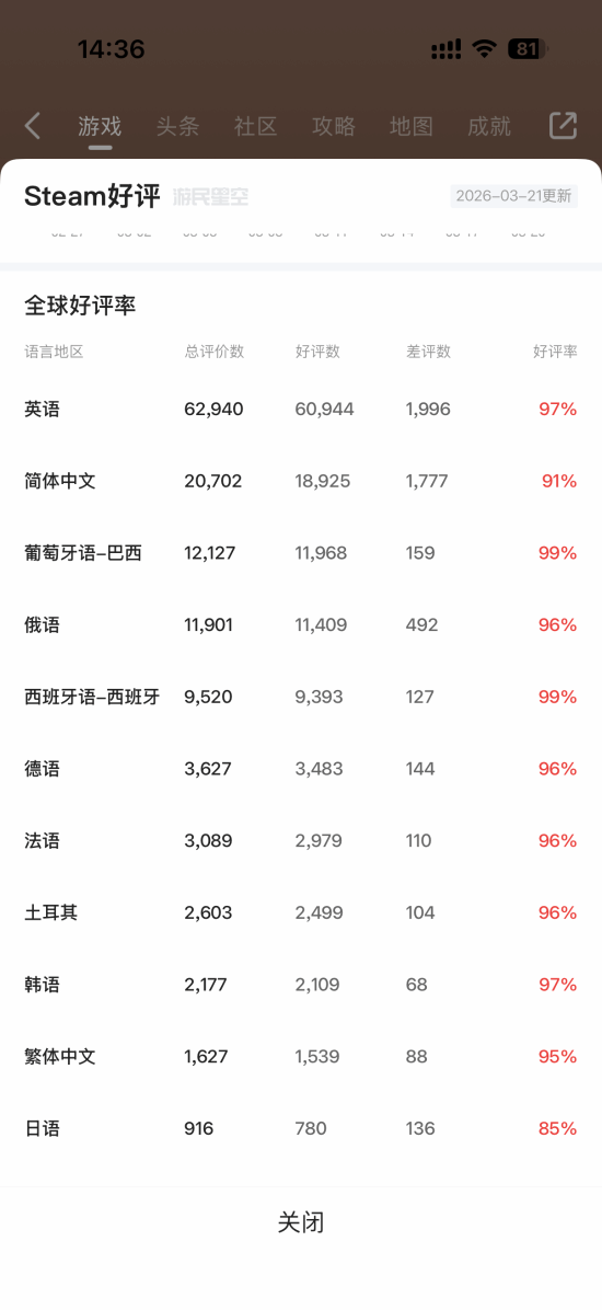 游民星空