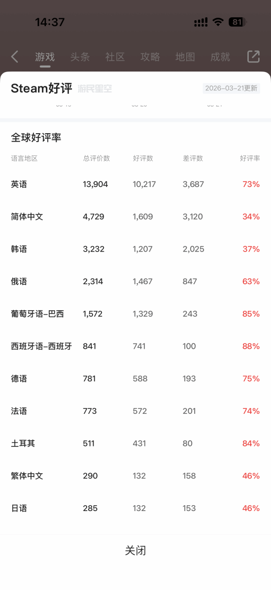 游民星空