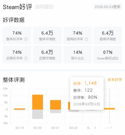 游民星空