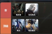 卡普空游戏排行榜上线，来从夯到拉锐评卡普空！